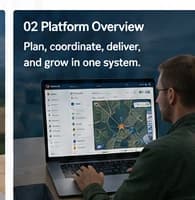 Connected DroneJob.ai platform capabilities surrounding a commercial drone mission.